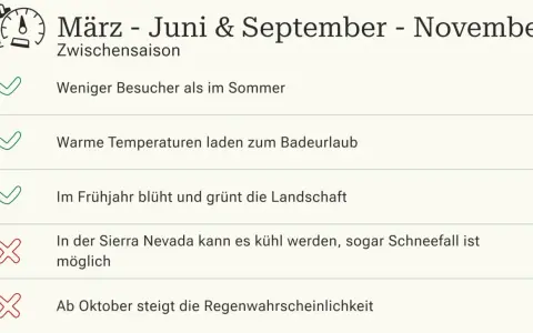 Malaga: März-Juni & Sept-Nov sind die malaga beste reisezeit. Weniger Besucher, warme Temperaturen, blühende Landschaften.